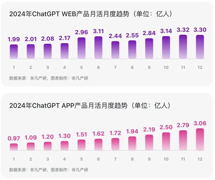 必读｜有关ChatGPT的 50 个统计数据