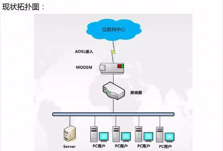 网关是什么（图解网关的工作原理）