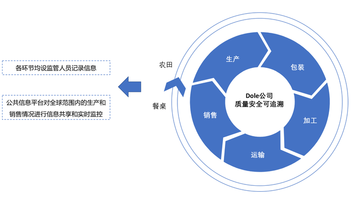 都乐是哪个国家的品牌？都乐是进口还是国产