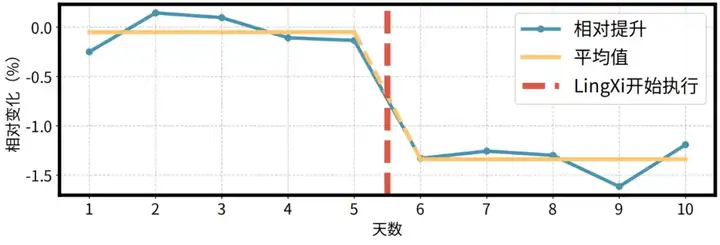 SIGCOMM 2025｜重新定义个性化视频体验，快手与清华联合提出灵犀系统