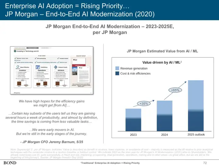 近期必读，Mary Meeker 340页PPT分析AI现状和未来（附PDF下载地址，双语翻译版哦）