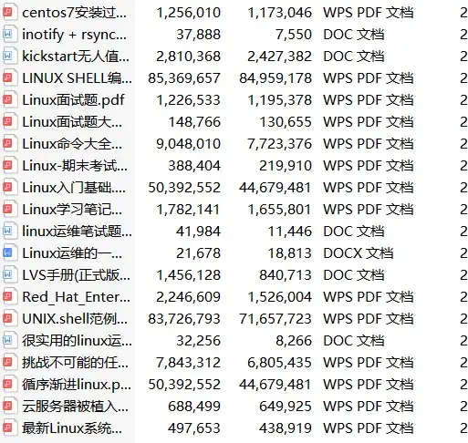 阿里P7运维工程师私藏的Linux实战笔记（建议收藏）插图3