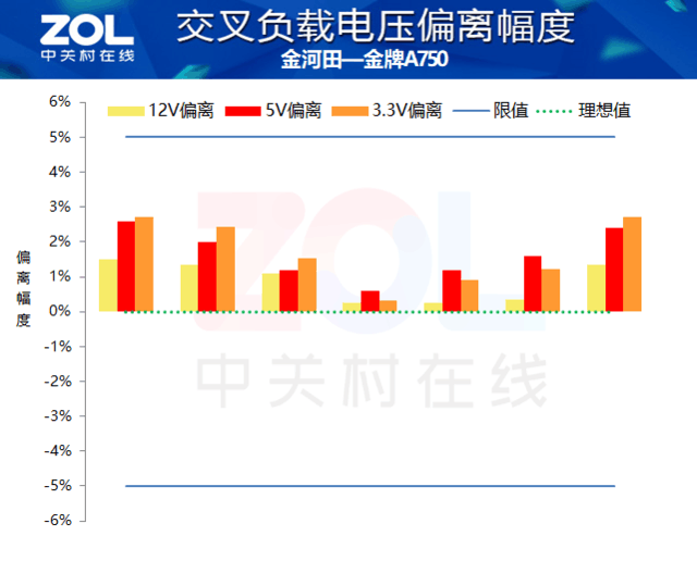 金河田电源怎么样？金河田属于什么档次