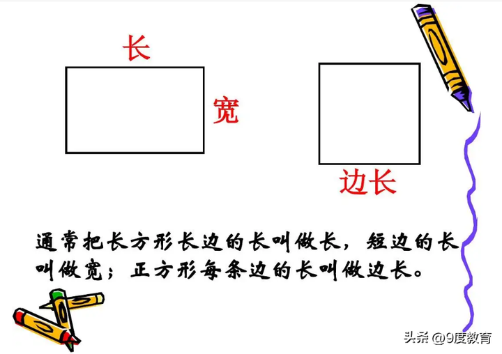 长方形面积的计算公式 (长+宽)×2是算什么的