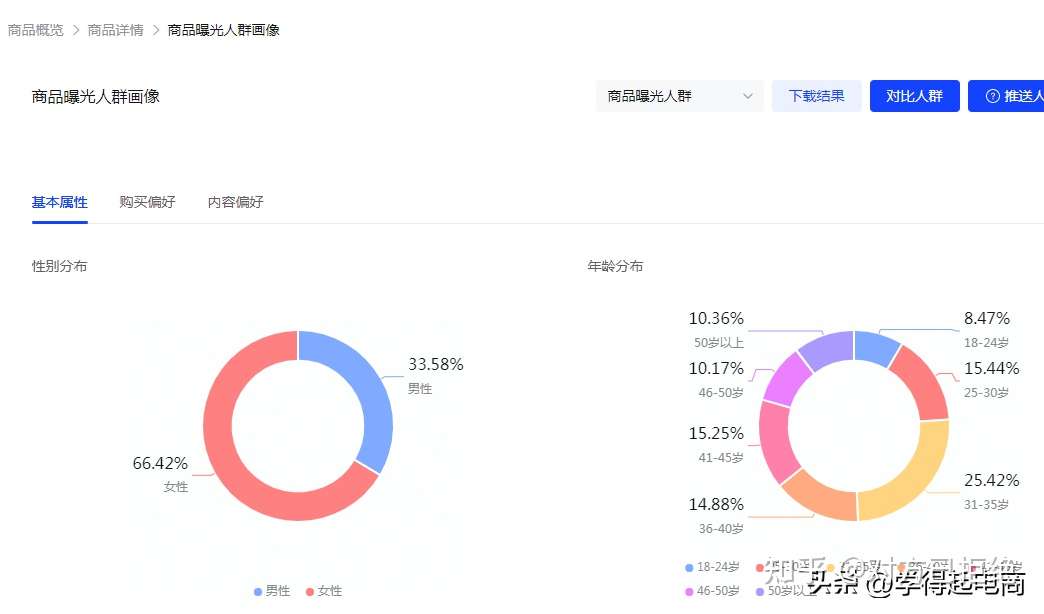 店铺曝光率低怎么解决 提高店铺曝光量的方法与技巧