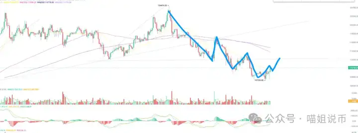 10万刀的比特币，还能翻倍？9月行情揭晓：山寨龙头+抄底真相全在这了