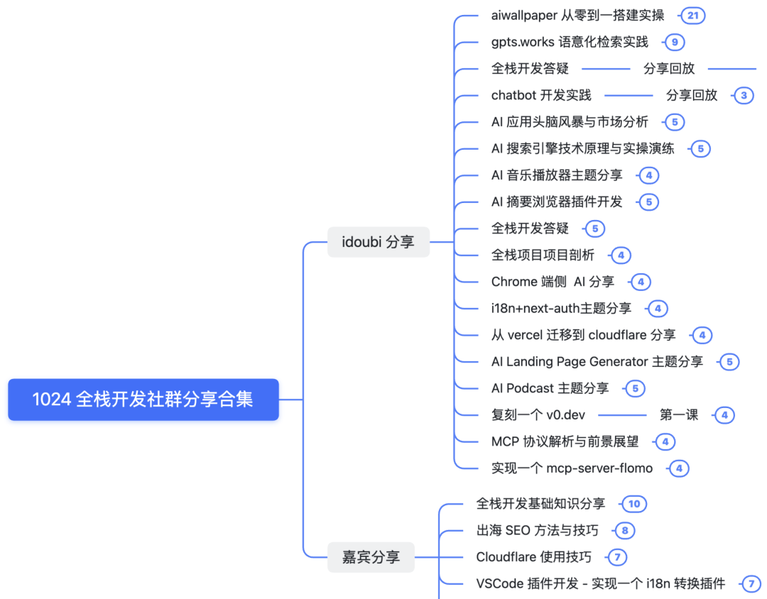 AI 时代如何做独立开发