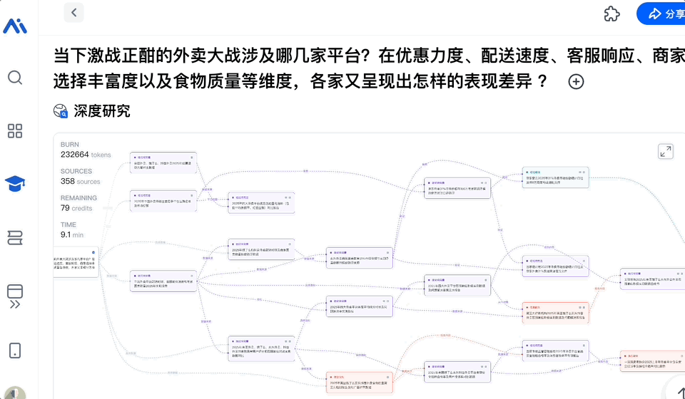 国产Deep Research杀出一匹「裸奔」黑马：免费开放，过程透明，网页报告一键即出