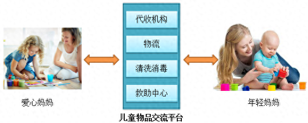 产品痛点分析怎么写？50个产品的痛点和需求例子