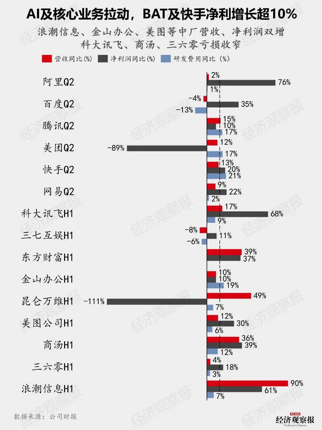 一文看懂AI竞赛：王座更替，谁家的AI更招财