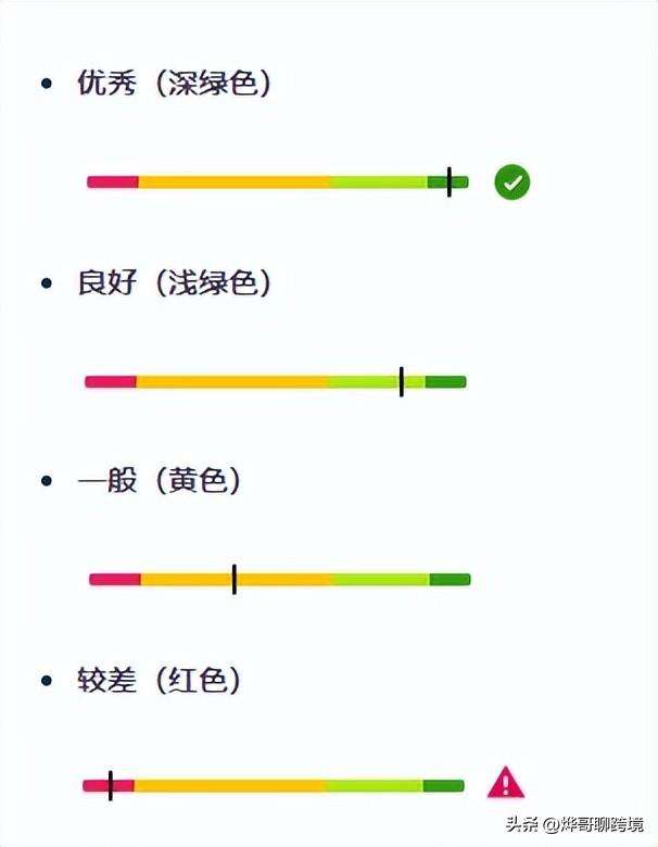 ipi是什么意思？亚马逊的ipi是什么