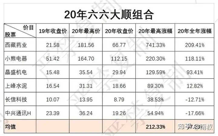 郑州煤电9天8板暴涨93%，多路游资已提前“出货”