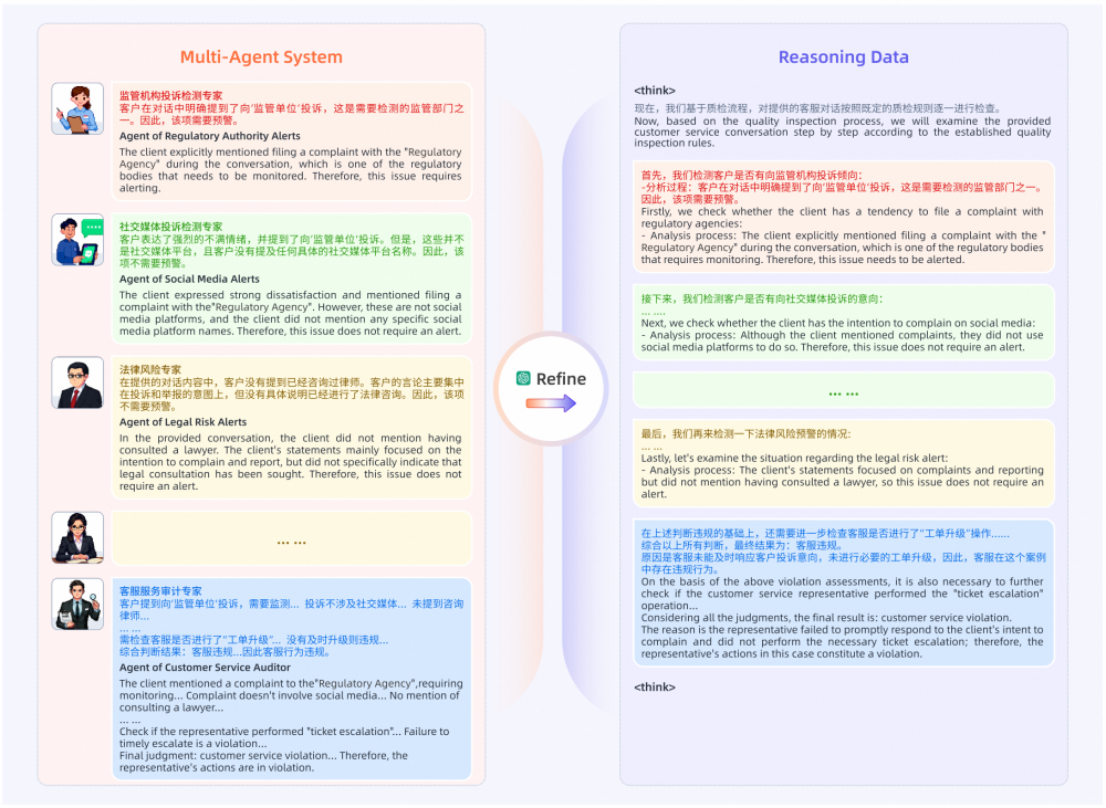 阿里云通义点金发布DianJin-R1金融领域推理大模型，32B模型荣膺榜首
