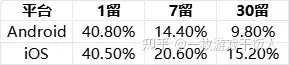 消除品类调研：消除+模拟养成/经营