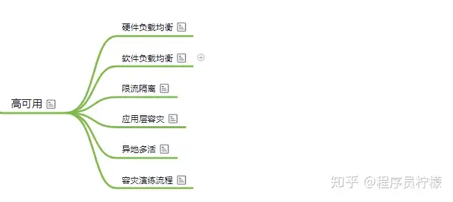 后端开发学习路线？10