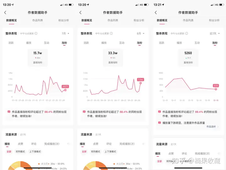 来自农村的 98 年小伙子,快手账号94万粉、小游戏变现5万+