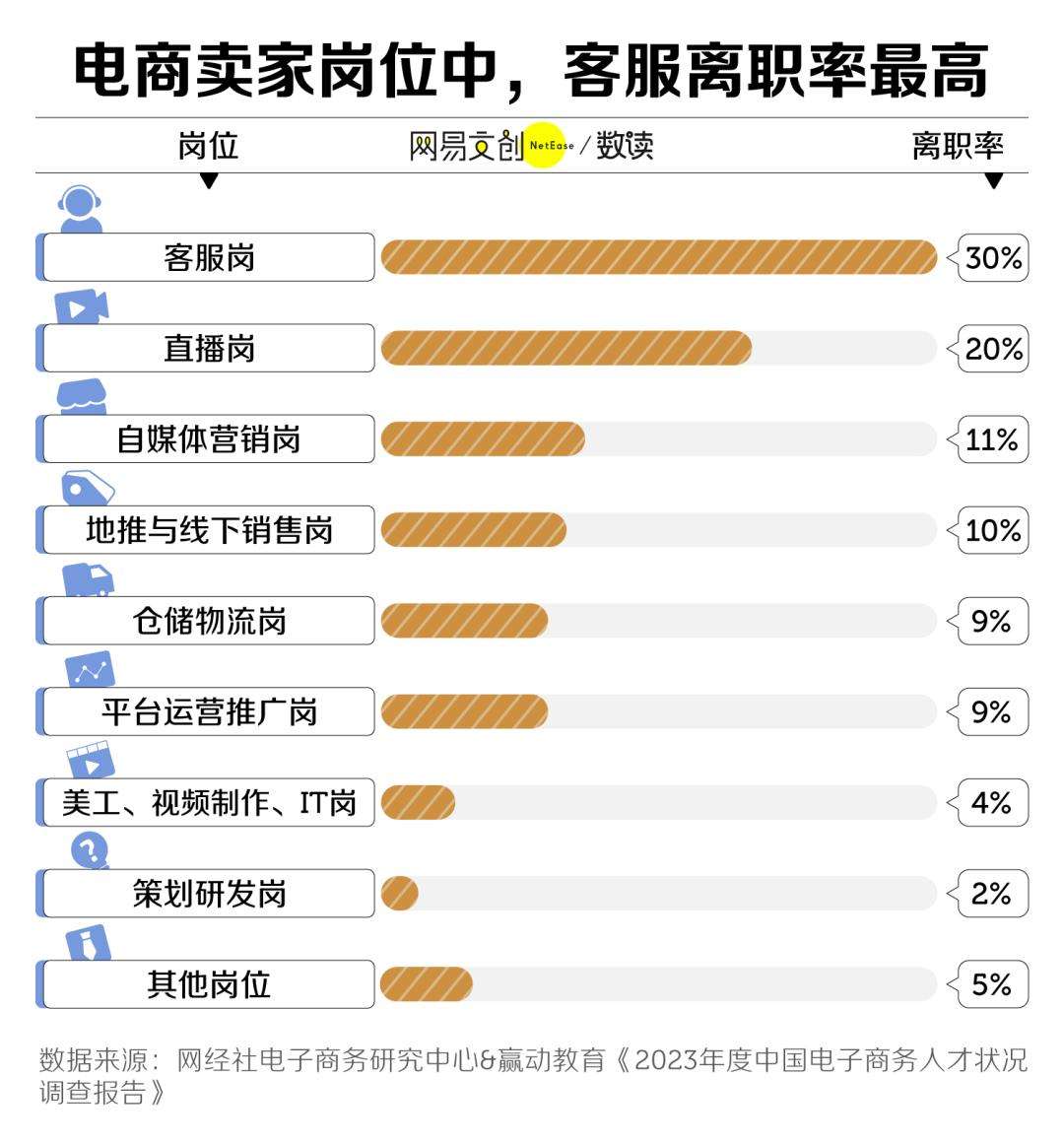 中国最卑微的职业，被智障AI挤下岗