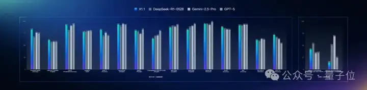 文心X1.1发布！这三大能力突出，一手实测在此