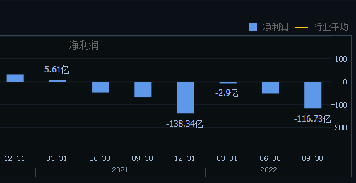 2022年倒闭最多的行业 2023年会更难熬吗？