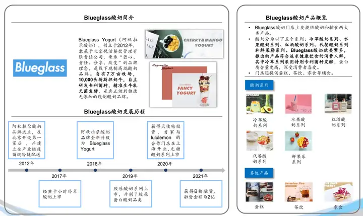 中國(guó)酸奶行業(yè)深度解析：市場(chǎng)格局、創(chuàng)新趨勢(shì)與成功戰(zhàn)略