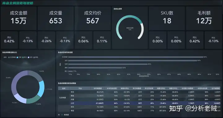 常用的数据分析方法有哪些?方法合集分享——九数云插图13 常用的数据分析方法有哪些?方法合集分享——九数云插图13