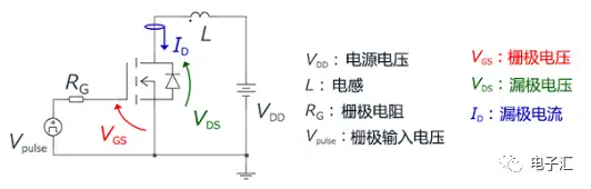 关于MOSFET、MOS管雪崩，下面描述是否正确？