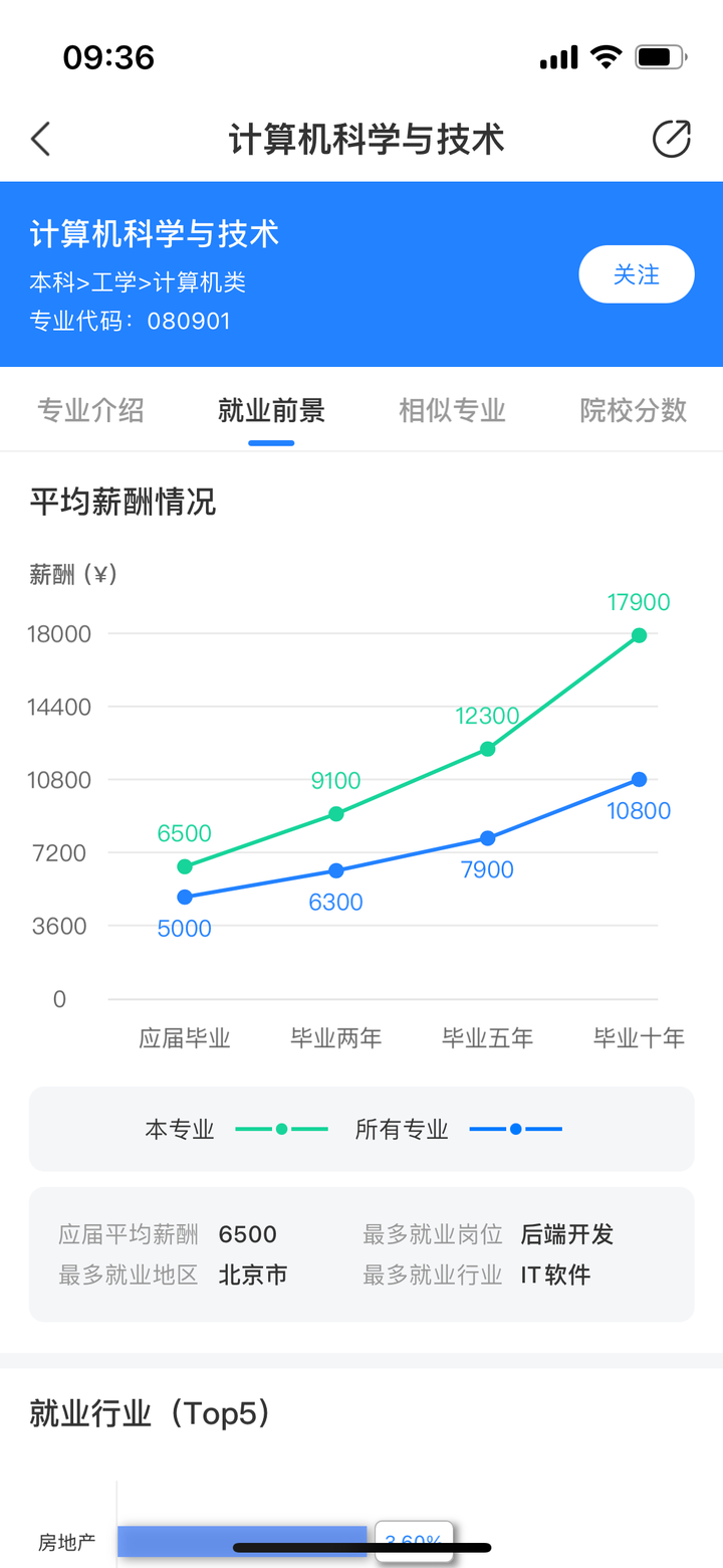 高考志愿填报,AI工具选择指南!(附985,211大学各省份分布地图)