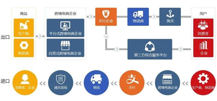 wish商户平台是干嘛的？wish电商平台介绍