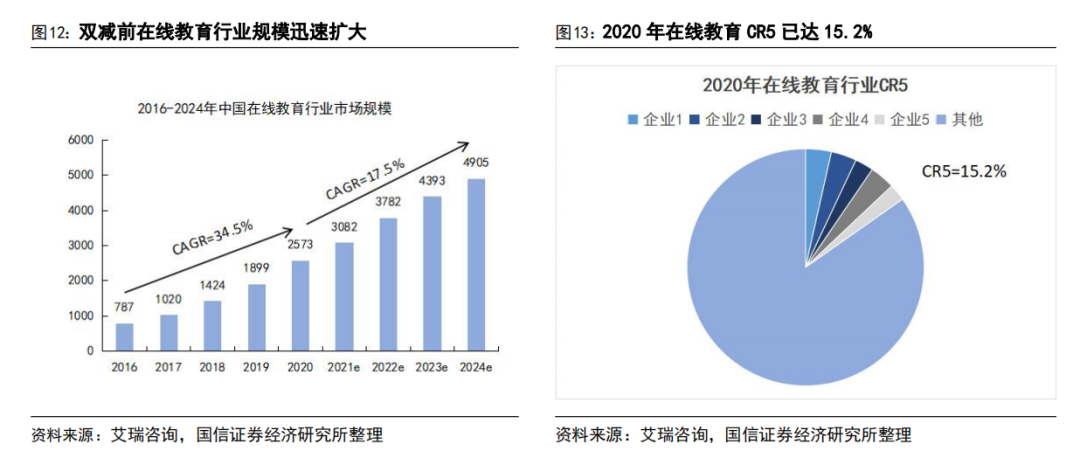 AI 教育浪潮：如何突破商业模式困局？