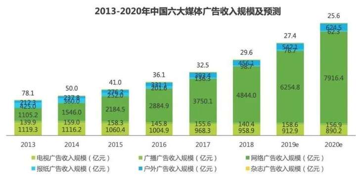 rtb是什么意思？rtb产品卖点