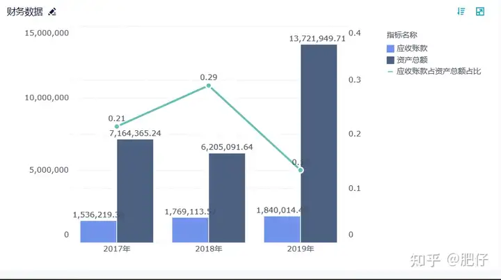 应付账款财务分析报告怎么做？7个维度让你轻松学会——九数云插图5