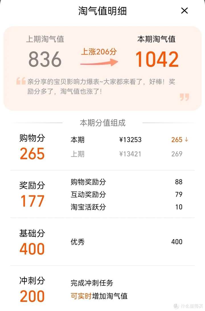 淘宝会员88vip怎么开通？淘宝88vip有必要开通吗