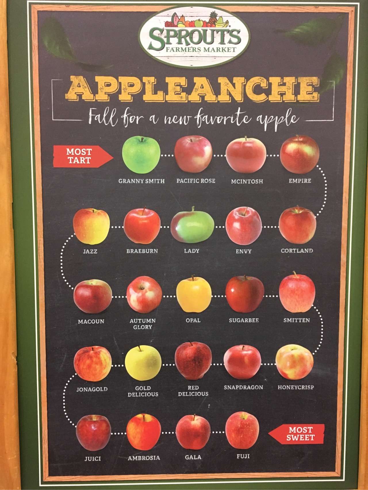苹果酸甜度表,找了好久终于遇到一个全的,果然还是红富士最甜