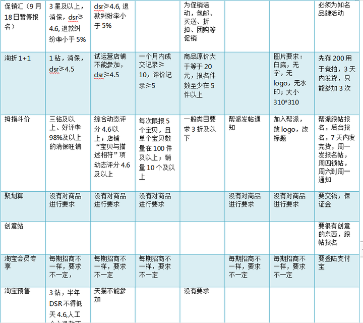 淘宝运营培训课程 淘宝运营团队怎么找？