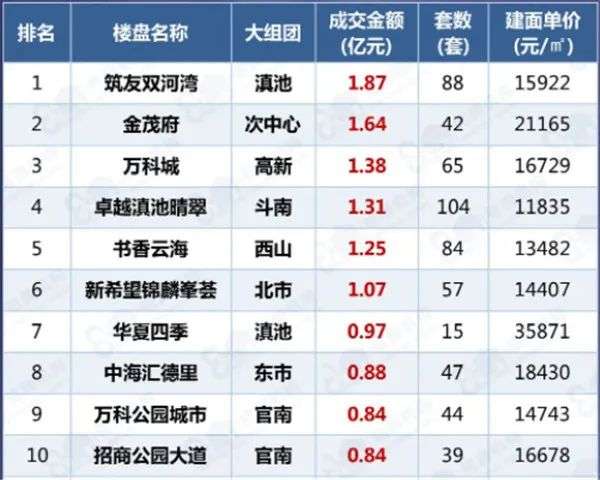 现房和准现房已经是昆明楼市主流，期房的末日到了吗?-昆明楼盘网
