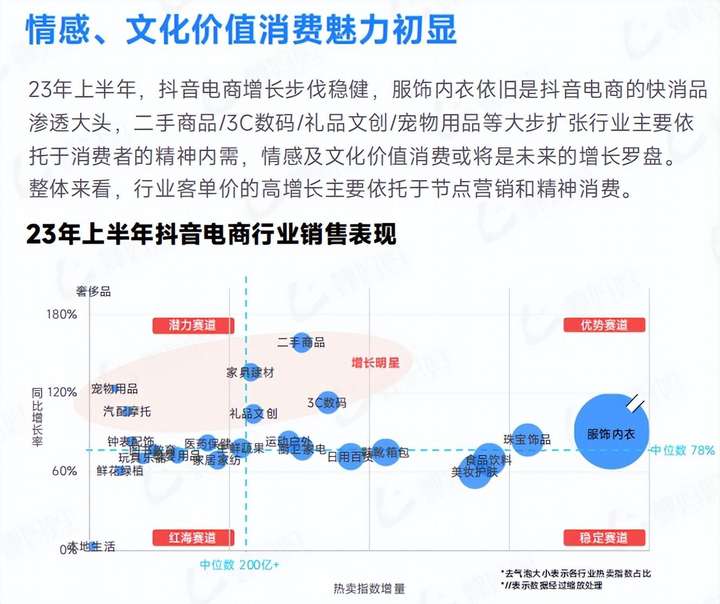 抖音做什么类目最挣钱？新手做抖音怎么起号