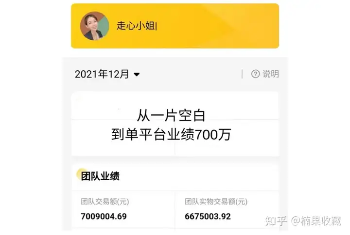 如何搭建一个2W人,月销售额100W的社群团购团队