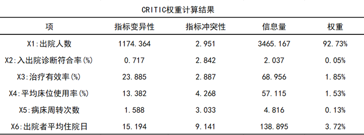 权重怎么算？100分权重60占多少分