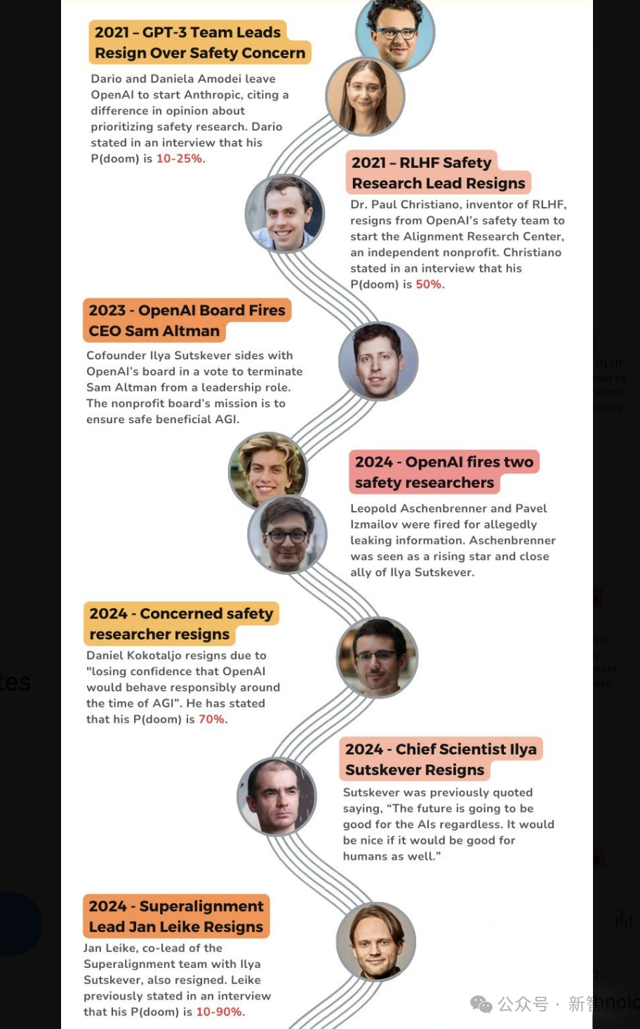 1亿美元买不走梦想！但只因奥特曼这句话，他离开了OpenAI