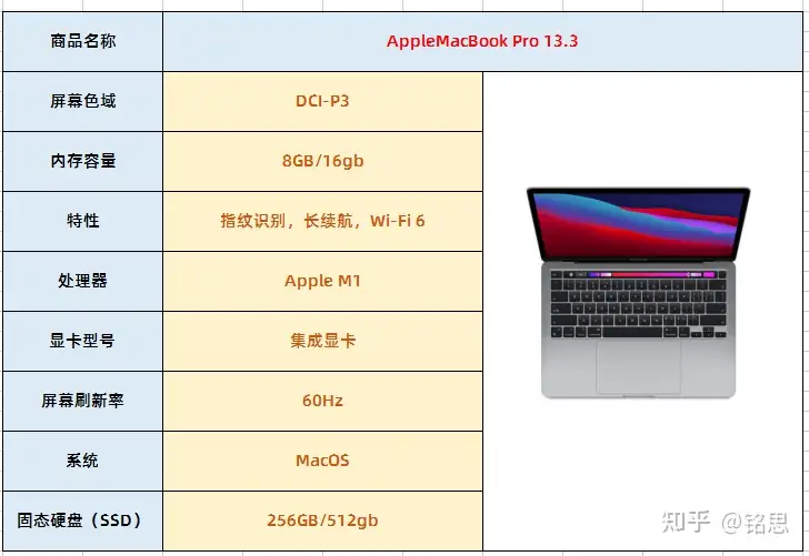 Macbook air M1版本现在还值得购买吗? - 知乎