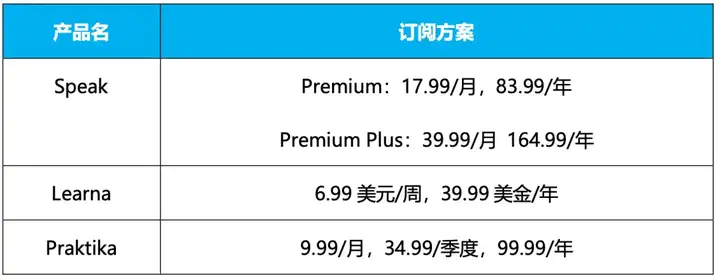 月流水上涨数倍、多品类爆发，AI产品在移动端越来越赚钱？