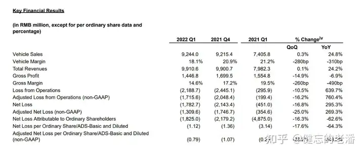 如何评价蔚来将于2022年初发布的第6款车型ES7?2 如何评价蔚来将于2022年初发布的第6款车型ES7?