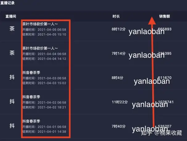 单月3千万GMV,日销售额稳定30万,我都有哪些抖音投放经验