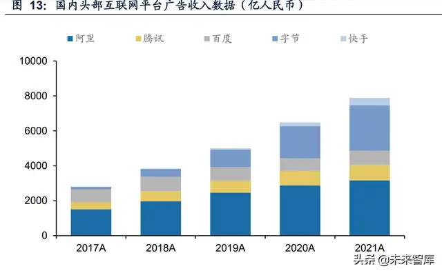 网络广告研究实验报告（互联网广告市场竞争格局及增长驱动力分析）