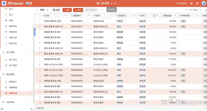 人事管理系统都有哪些?6 人事管理系统都有哪些?