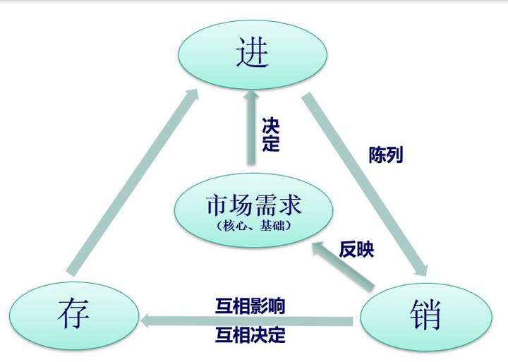 客单量是什么意思？提升客单量的方法和策略