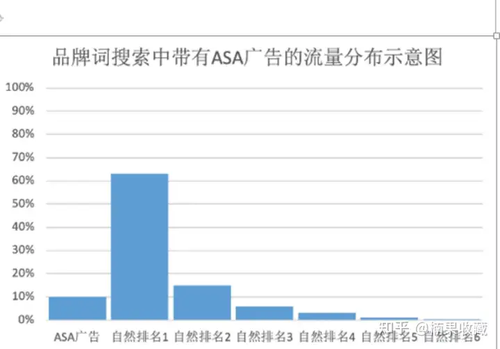 App Store流量的流向变了怎么办?我有4个新玩法分享