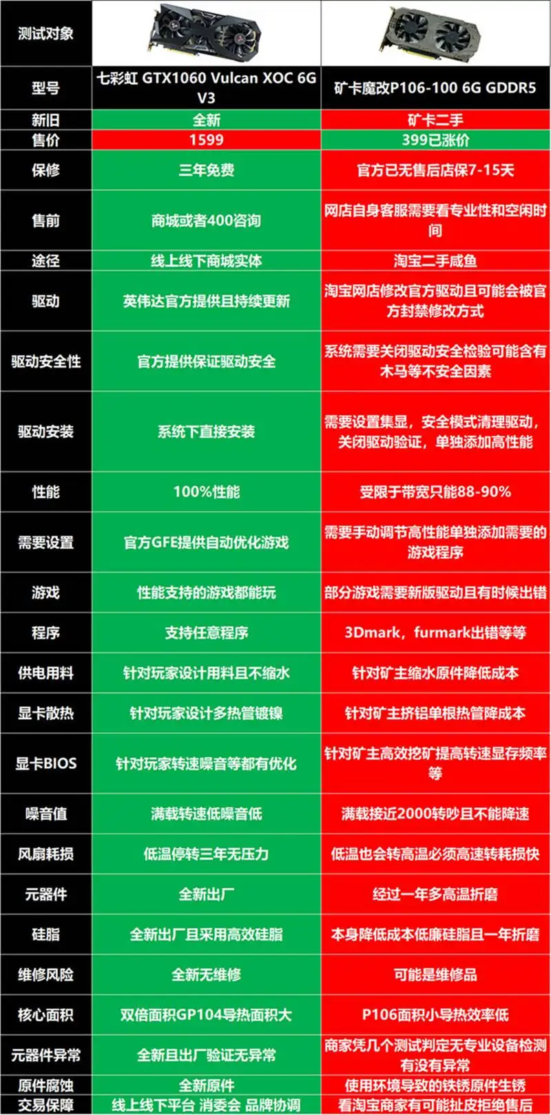 P106改1060 6GB-