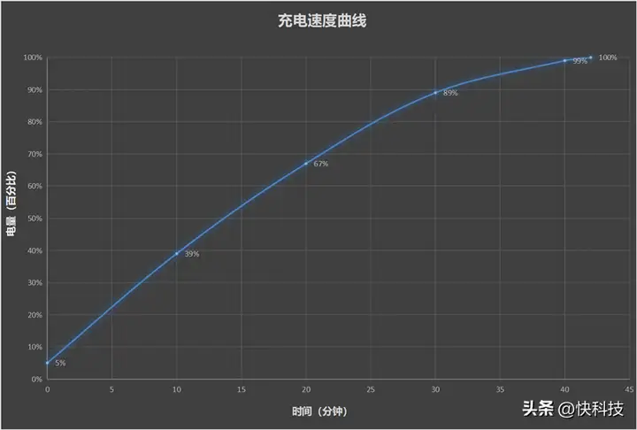 华为折叠手机怎么样（华为Mate X5上手体验）