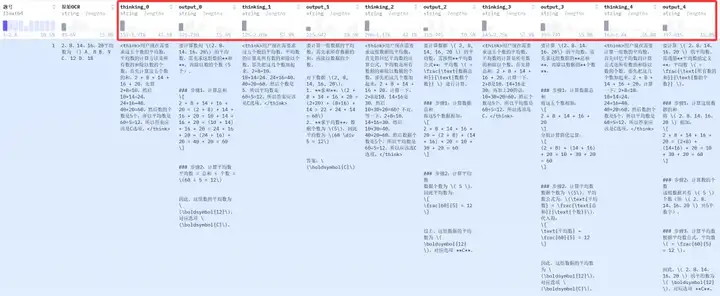 首个高考数学满分AI诞生！海淀名师审大题，给出惊艳超高分